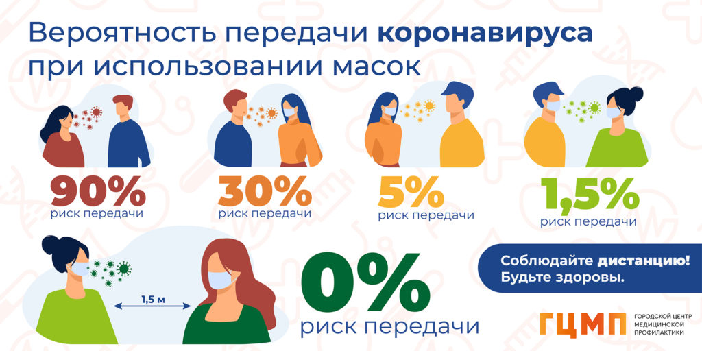 Платные услуги | Детская городская больница Святой Ольги